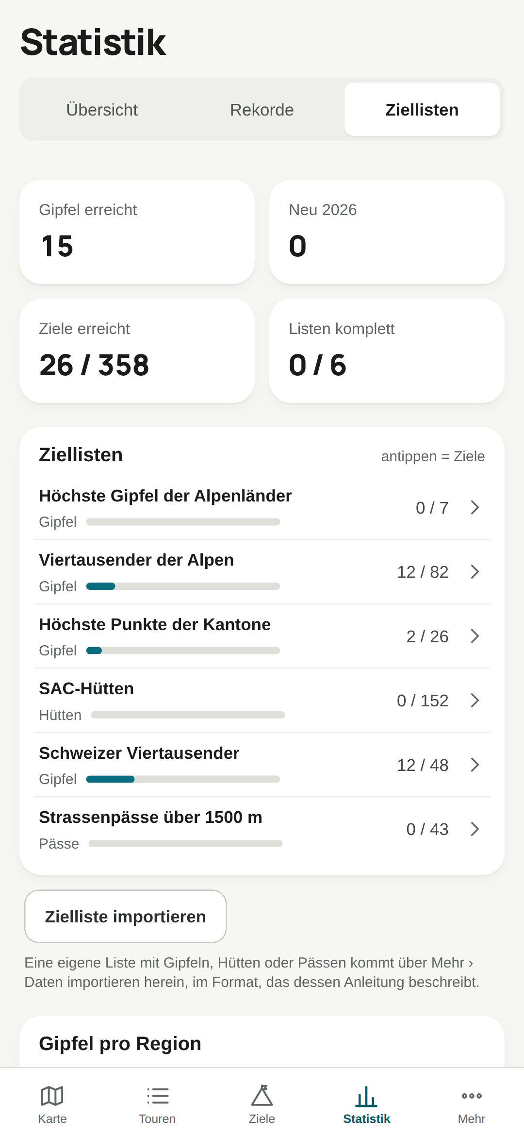 Welche Viertausender fehlen noch?