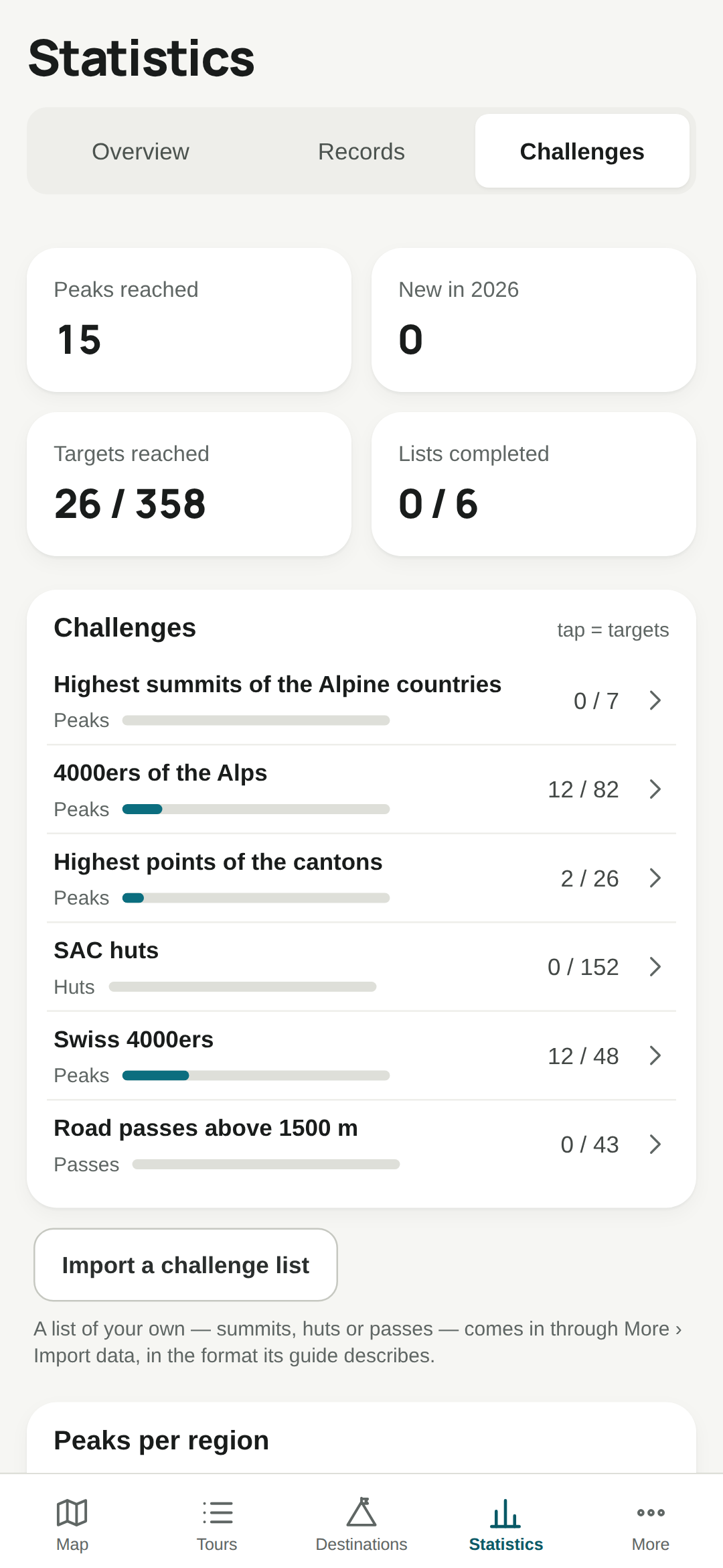 Which 4000ers are still missing?